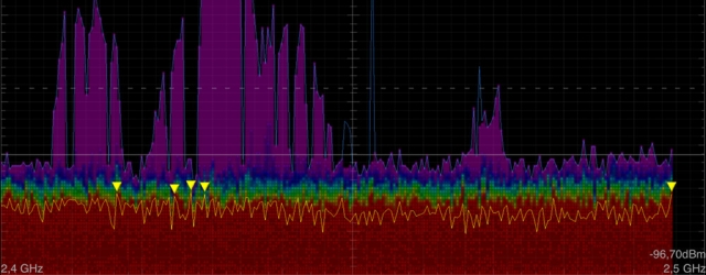 Ingress im 2,4 GHz Band